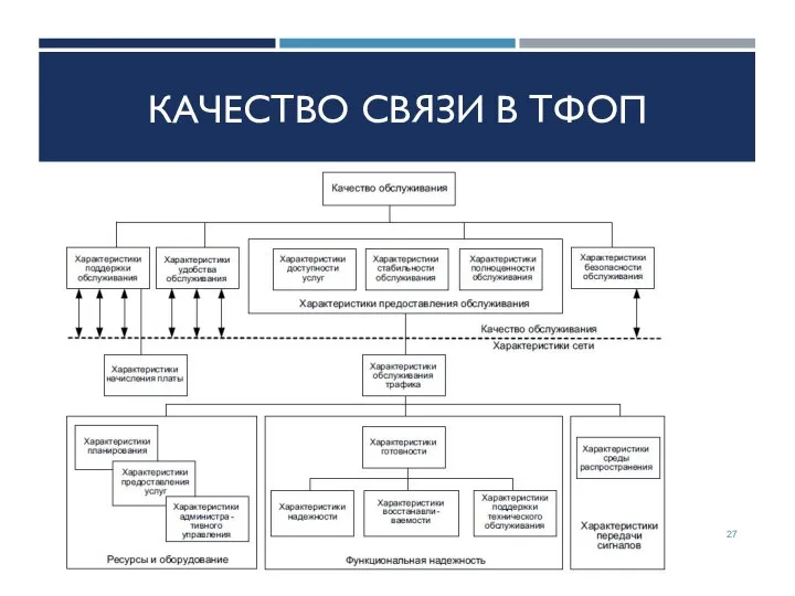 КАЧЕСТВО СВЯЗИ В ТФОП