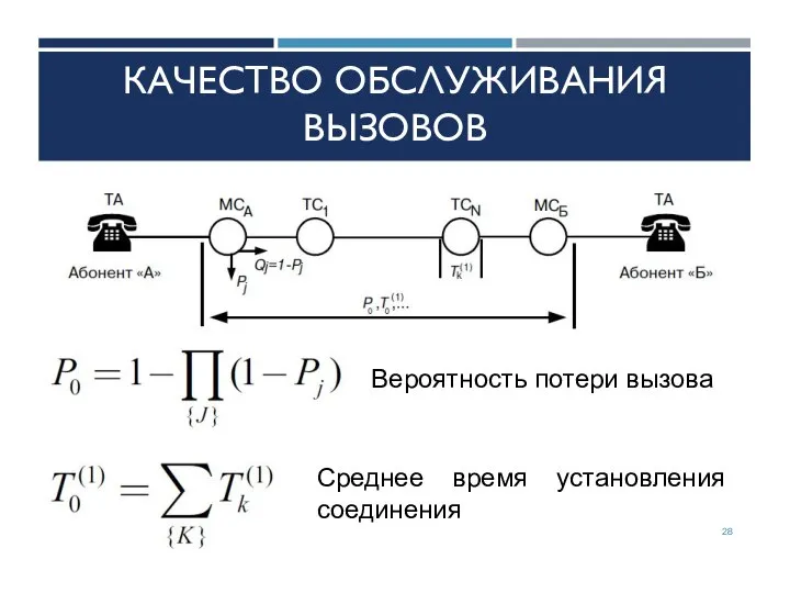 КАЧЕСТВО ОБСЛУЖИВАНИЯ ВЫЗОВОВ Вероятность потери вызова Среднее время установления соединения