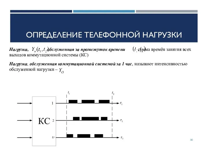 ОПРЕДЕЛЕНИЕ ТЕЛЕФОННОЙ НАГРУЗКИ Нагрузка, обслуженная за промежуток времени сумма времён занятия