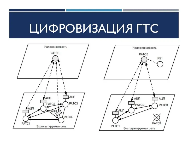 ЦИФРОВИЗАЦИЯ ГТС