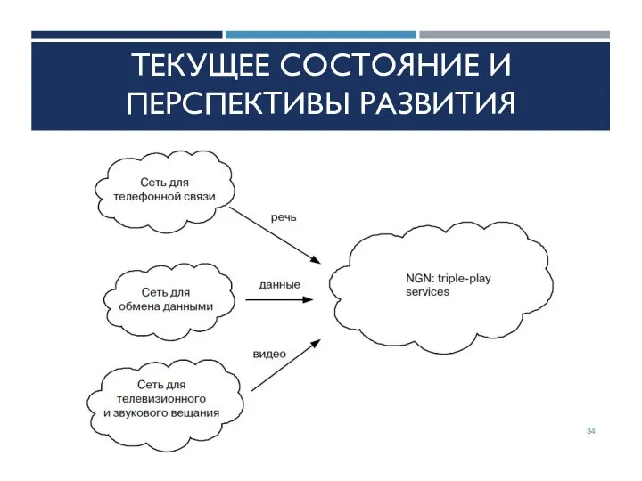 ТЕКУЩЕЕ СОСТОЯНИЕ И ПЕРСПЕКТИВЫ РАЗВИТИЯ