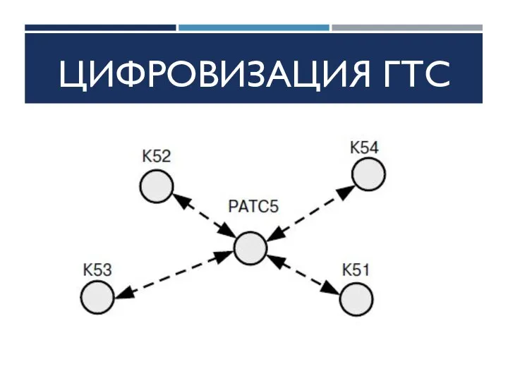 ЦИФРОВИЗАЦИЯ ГТС