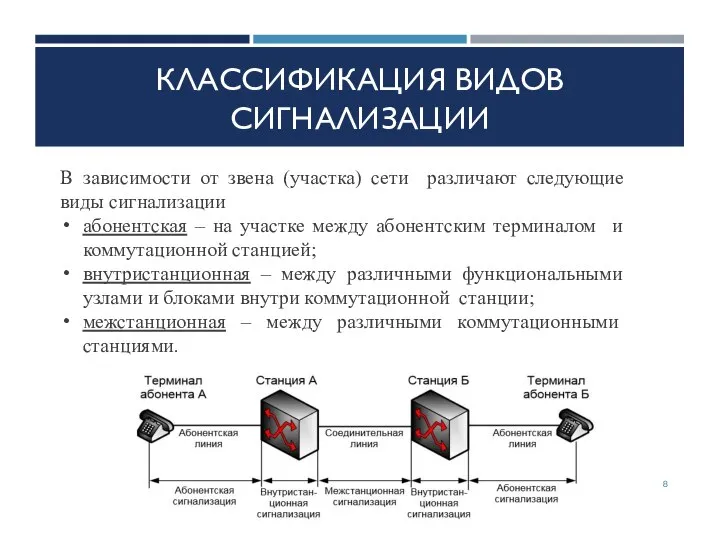 КЛАССИФИКАЦИЯ ВИДОВ СИГНАЛИЗАЦИИ В зависимости от звена (участка) сети различают следующие