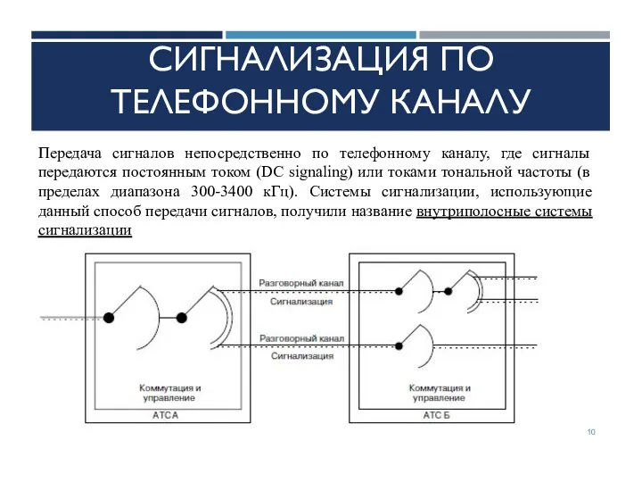 СИГНАЛИЗАЦИЯ ПО ТЕЛЕФОННОМУ КАНАЛУ Передача сигналов непосредственно по телефонному каналу, где