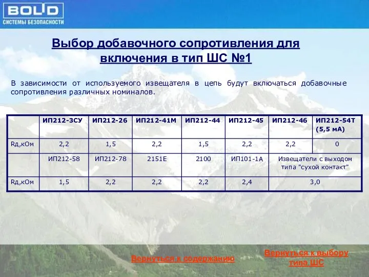 Вернуться к содержанию Выбор добавочного сопротивления для включения в тип ШС