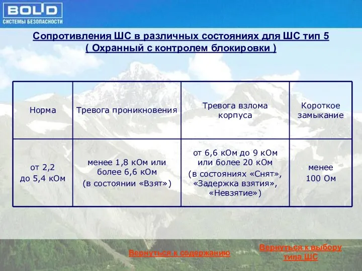 Сопротивления ШС в различных состояниях для ШС тип 5 ( Охранный