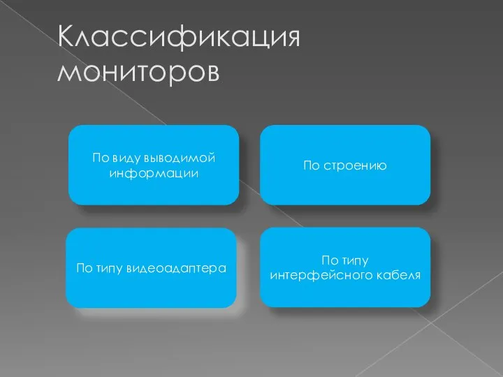 Классификация мониторов По виду выводимой информации По строению По типу интерфейсного кабеля По типу видеоадаптера