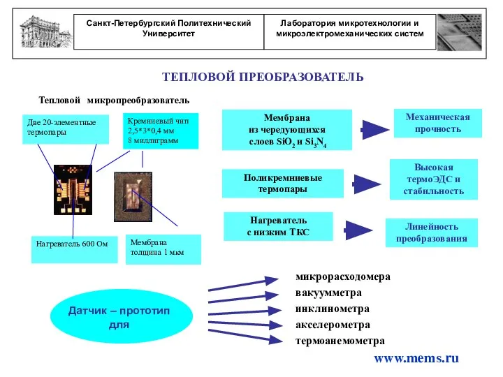www.mems.ru ТЕПЛОВОЙ ПРЕОБРАЗОВАТЕЛЬ Мембрана из чередующихся слоев SiO2 и Si3N4 Поликремниевые