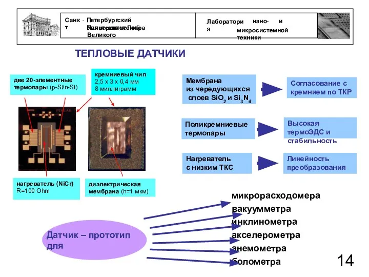 ТЕПЛОВЫЕ ДАТЧИКИ Мембрана из чередующихся слоев SiO2 и Si3N4 Поликремниевые термопары