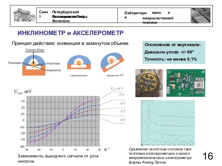 ИНКЛИНОМЕТР и АКСЕЛЕРОМЕТР 16 Принцип действия: конвекция в замкнутом объеме Зависимость