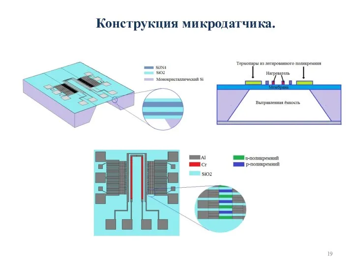 Конструкция микродатчика.