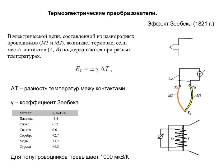 Эффект Зеебека (1821 г.) Термоэлектрические преобразователи. γ – коэффициент Зеебека ΔТ
