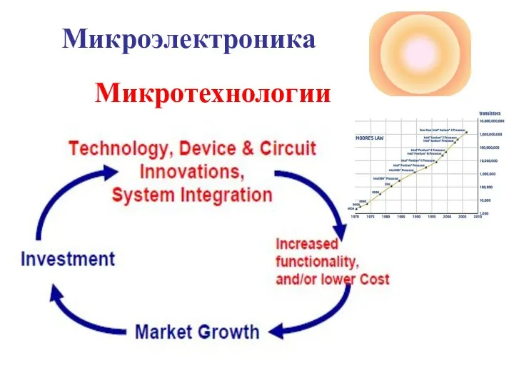 Микротехнологии Микроэлектроника