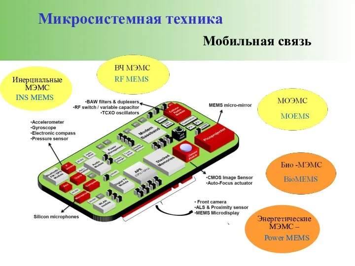 Мобильная связь Микросистемная техника