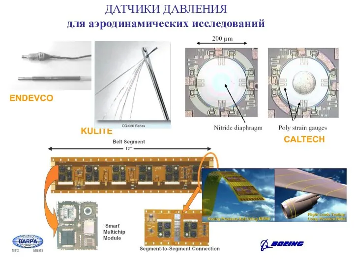 ДАТЧИКИ ДАВЛЕНИЯ для аэродинамических исследований CALTECH KULITE ENDEVCO