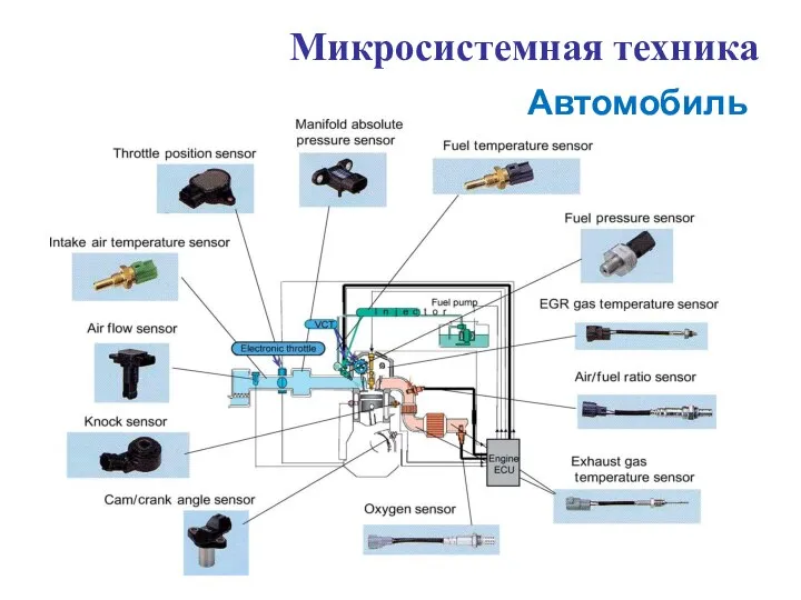 Микросистемная техника Автомобиль