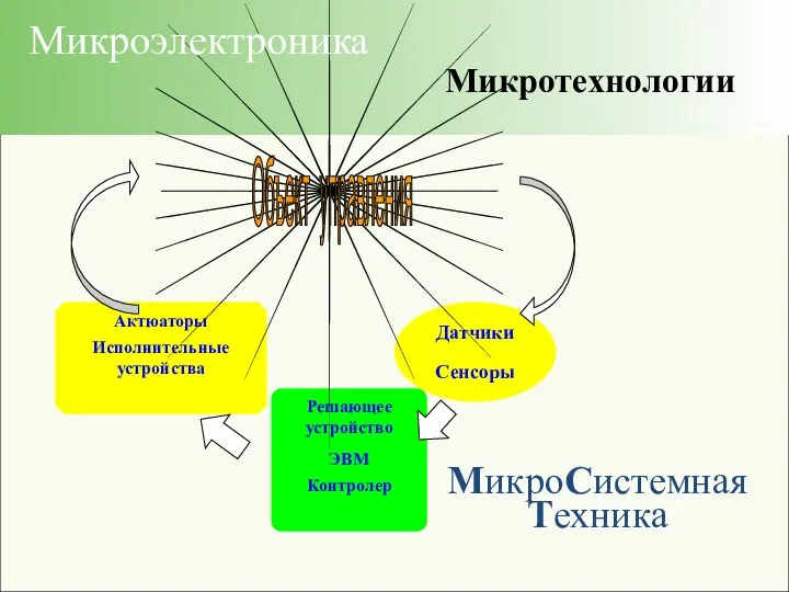 Актюаторы Исполнительные устройства Датчики Сенсоры Решающее устройство ЭВМ Контролер Микроэлектроника Микротехнологии МикроСистемная Техника