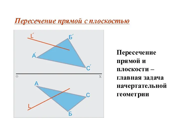 Пересечение прямой и плоскости –главная задача начертательной геометрии