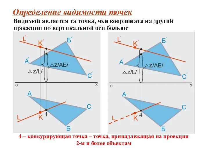 4 – конкурирующая точка – точка, принадлежащая на проекции 2-м и более объектам