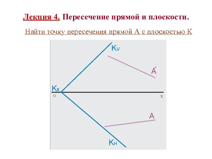 Лекция 4. Пересечение прямой и плоскости