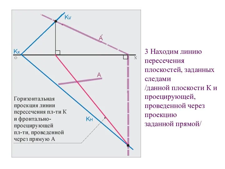 3 Находим линию пересечения плоскостей, заданных следами /данной плоскости К и