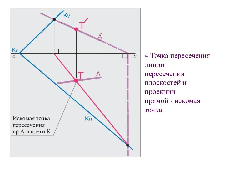 4 Точка пересечения линии пересечения плоскостей и проекции прямой - искомая точка