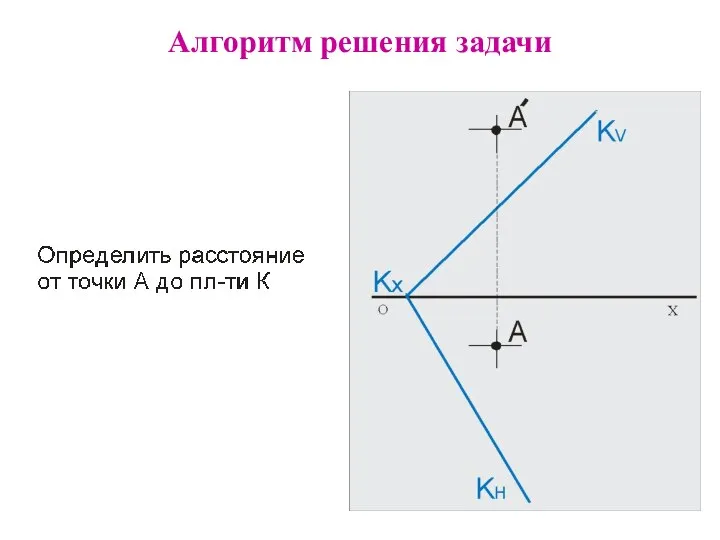 Алгоритм решения задачи