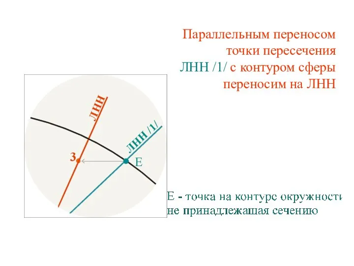 Параллельным переносом точки пересечения ЛНН /1/ с контуром сферы переносим на ЛНН