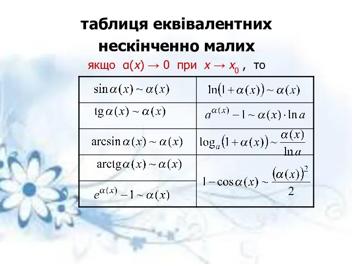 таблиця еквівалентних нескінченно малих якщо α(x) → 0 при x → x0 , то