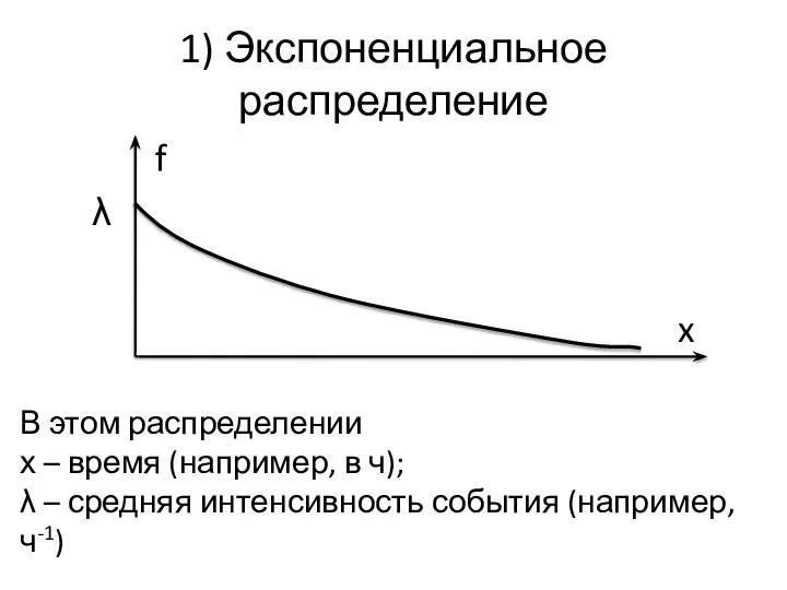 1) Экспоненциальное распределение f λ x В этом распределении х –