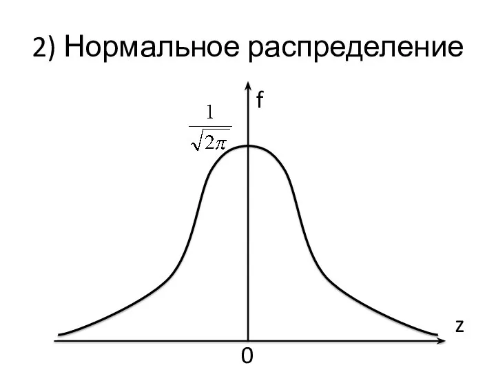 2) Нормальное распределение f z 0