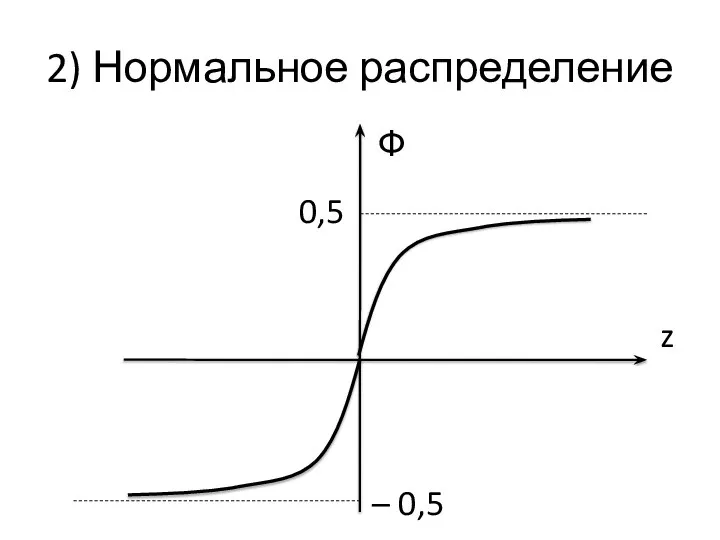 2) Нормальное распределение Ф z – 0,5 0,5