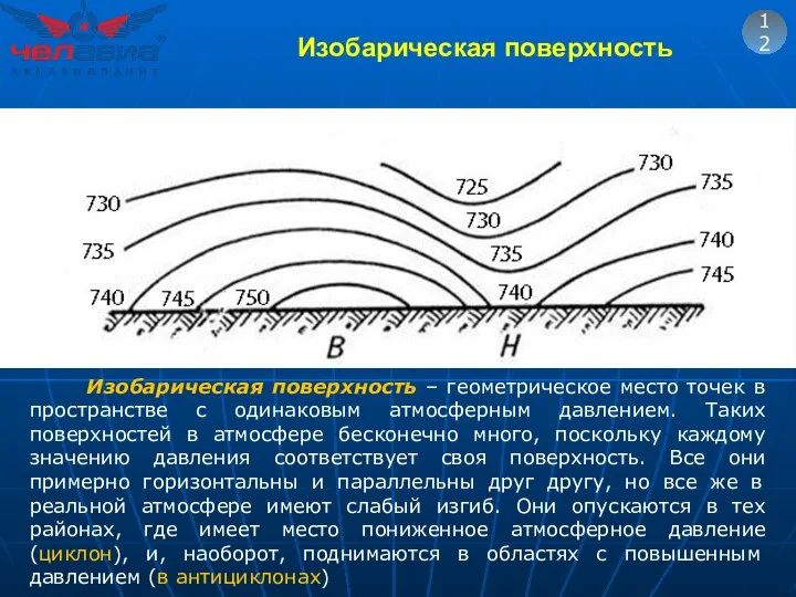 12 Изобарическая поверхность – геометрическое место точек в пространстве с одинаковым