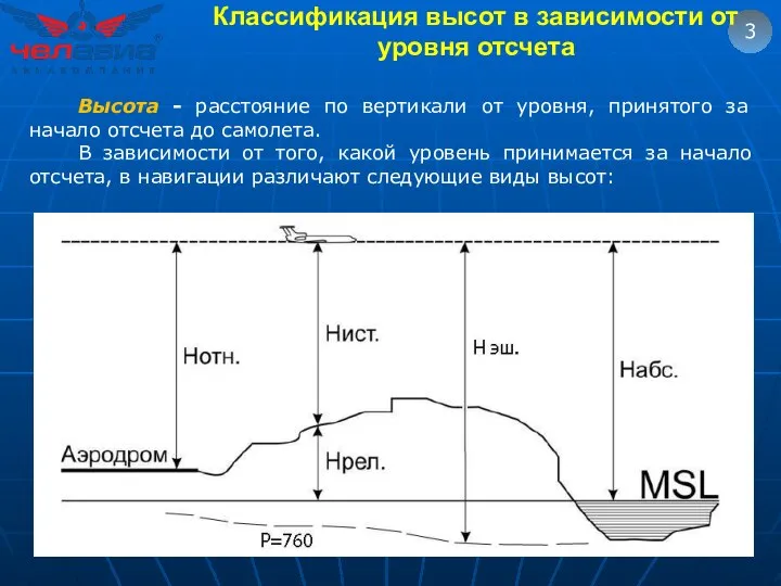 3 Высота - расстояние по вертикали от уровня, принятого за начало