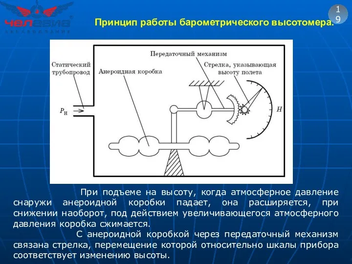 19 При подъеме на высоту, когда атмосферное давление снаружи анероидной коробки