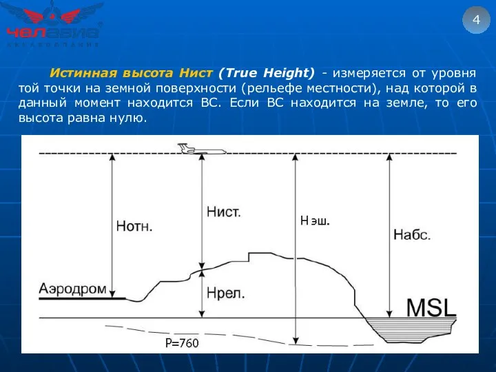 4 Истинная высота Нист (True Height) - измеряется от уровня той