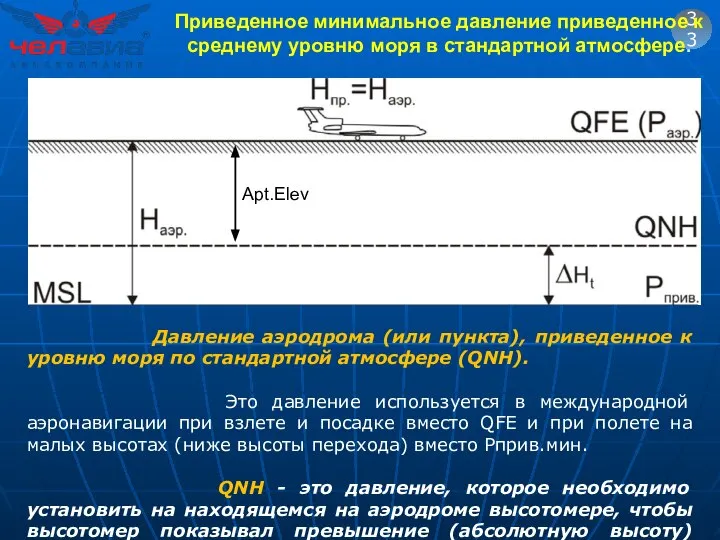 33 Давление аэродрома (или пункта), приведенное к уровню моря по стандартной