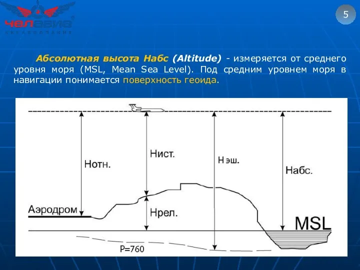 5 Абсолютная высота Набс (Altitude) - измеряется от среднего уровня моря