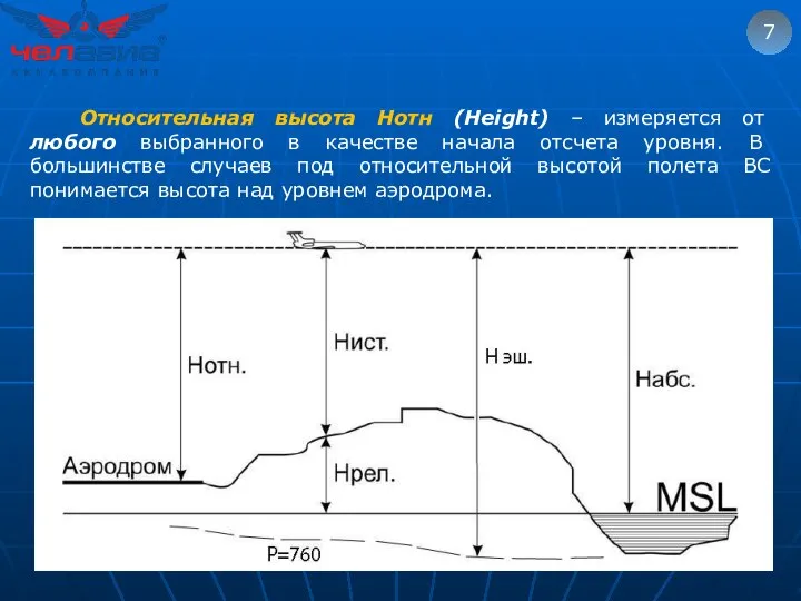 7 Относительная высота Нотн (Height) – измеряется от любого выбранного в