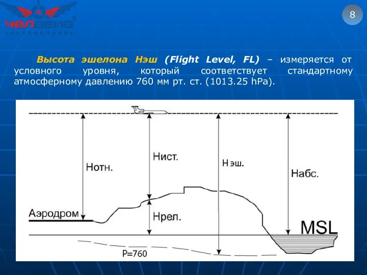 8 Высота эшелона Нэш (Flight Level, FL) – измеряется от условного