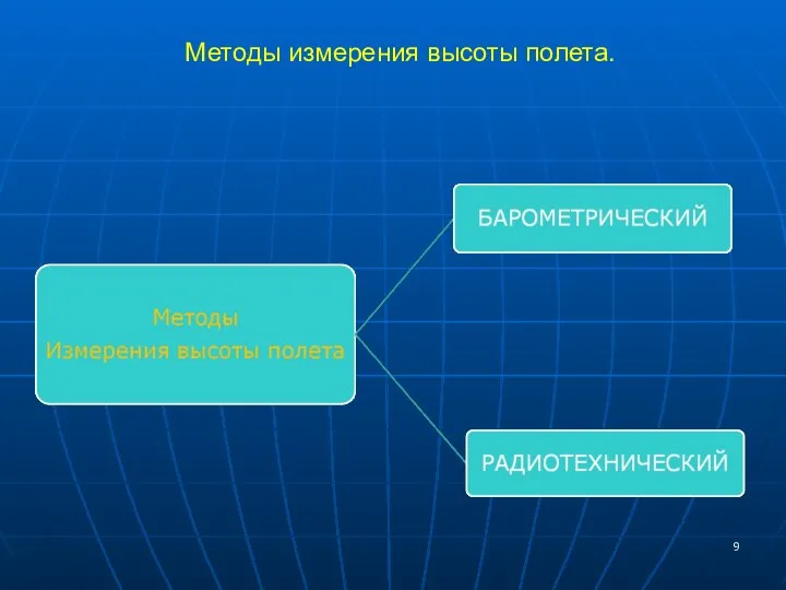 Методы измерения высоты полета.