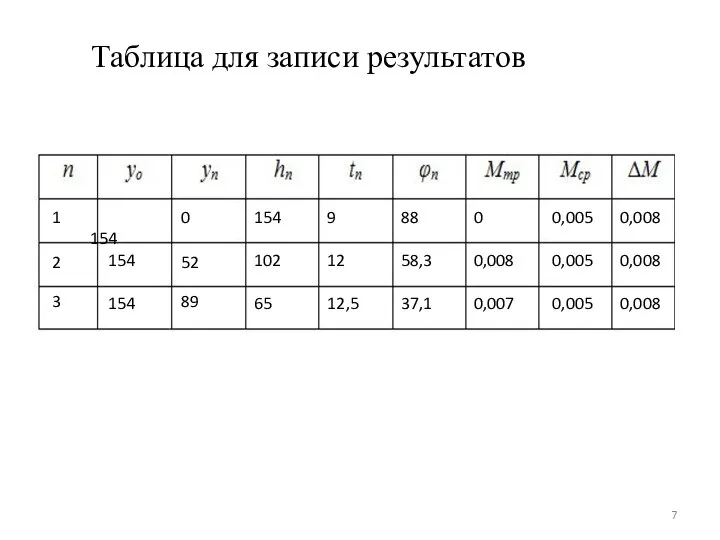 Таблица для записи результатов 1 2 3 154 154 0 52