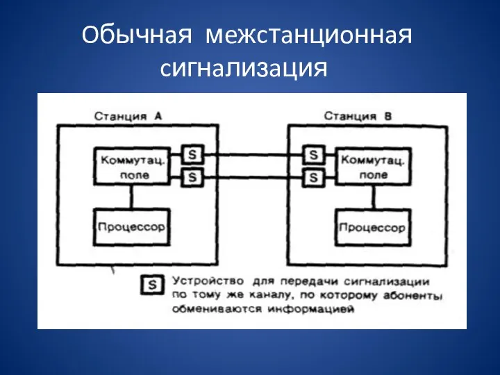 Oбычнaя мeжcтaнциoннaя cигнaлизaция