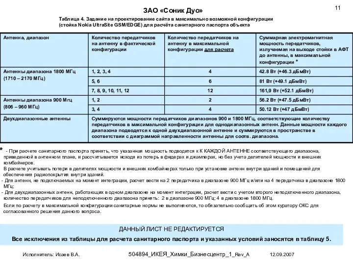 Таблица 4. Задание на проектирование сайта в максимально возможной конфигурации (стойка