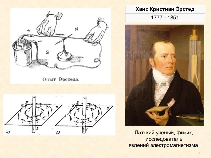 Датский ученый, физик, исследователь явлений электромагнетизма.