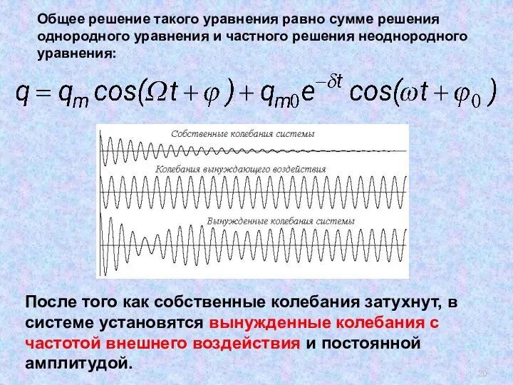 . Общее решение такого уравнения равно сумме решения однородного уравнения и