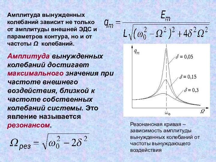 Амплитуда вынужденных колебаний зависит не только от амплитуды внешней ЭДС и