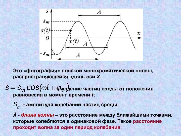 . Это «фотография» плоской монохроматической волны, распространяющейся вдоль оси Х. -