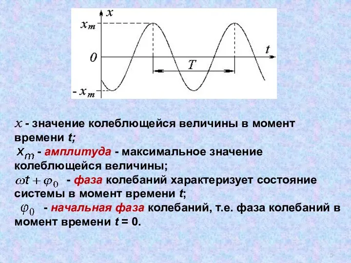 х - значение колеблющейся величины в момент времени t; - амплитуда