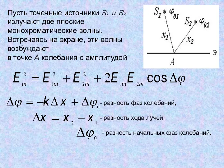 Пусть точечные источники S1 и S2 излучают две плоские монохроматические волны.